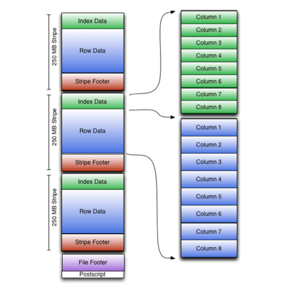 orc file format